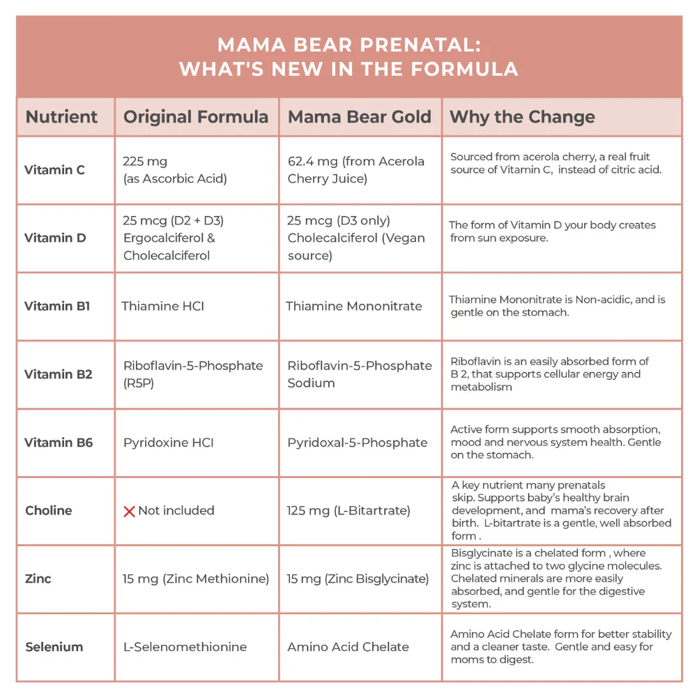 Mama Bear Prenatal - Image 11